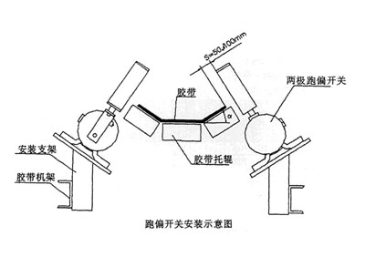 XLPP-J-II兩級跑偏開(kāi)關(guān)煤礦用跑偏開(kāi)關(guān)