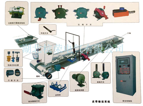 BFPP-12-30緊急急停兩級跑偏開(kāi)關(guān)生產(chǎn)_跑偏開(kāi)關(guān)KBW-220P防爆兩級跑偏開(kāi)關(guān)