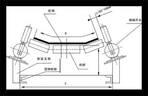 防潮P(pán)P-K2-J皮帶保護跑偏開(kāi)關(guān)_跑偏開(kāi)關(guān)煤礦用跑偏開(kāi)關(guān)