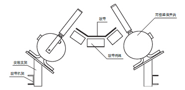 ZX-PPPT1-X耐高溫兩級跑偏開(kāi)關(guān)_跑偏開(kāi)關(guān)煤礦用跑偏開(kāi)關(guān)