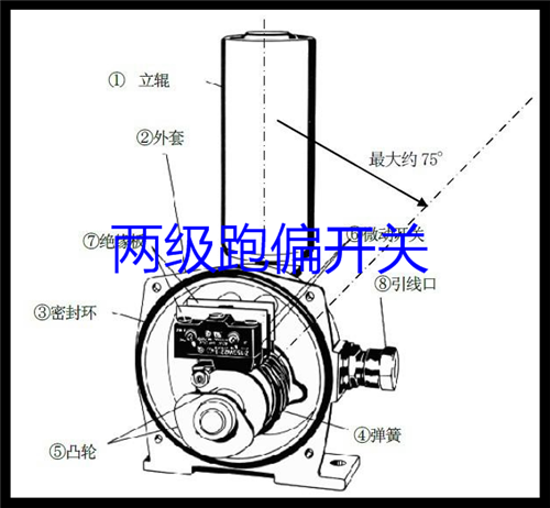 兩級跑偏開(kāi)關(guān)GRB-14045Ⅱ-12-30_跑偏開(kāi)關(guān)二級跑偏開(kāi)關(guān)