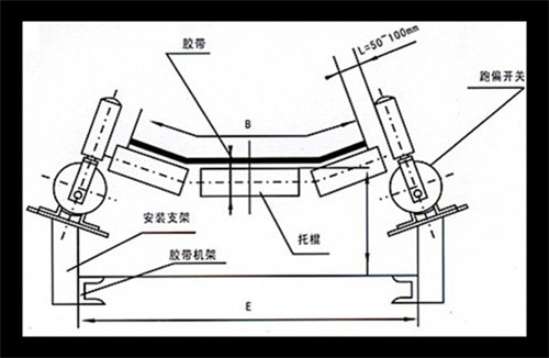 自動(dòng)復位WSP-K330-PA防塵兩級跑偏開(kāi)關(guān)_防偏開(kāi)關(guān)煤礦用跑偏開(kāi)關(guān)