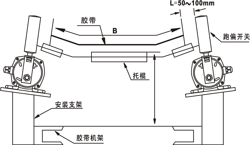 PK-I、PK-II、PK-III跑偏開(kāi)關(guān)安裝_跑偏開(kāi)關(guān)價(jià)格水泥廠(chǎng)跑偏開(kāi)關(guān)供應
