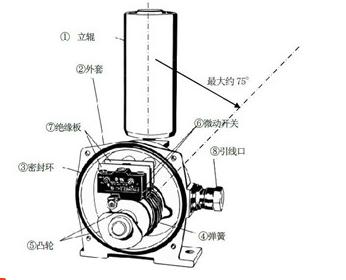 XLPP-II-兩級跑偏開(kāi)關(guān)XLPP-II IP67_兩級跑偏開(kāi)關(guān)煤礦用跑偏開(kāi)關(guān)