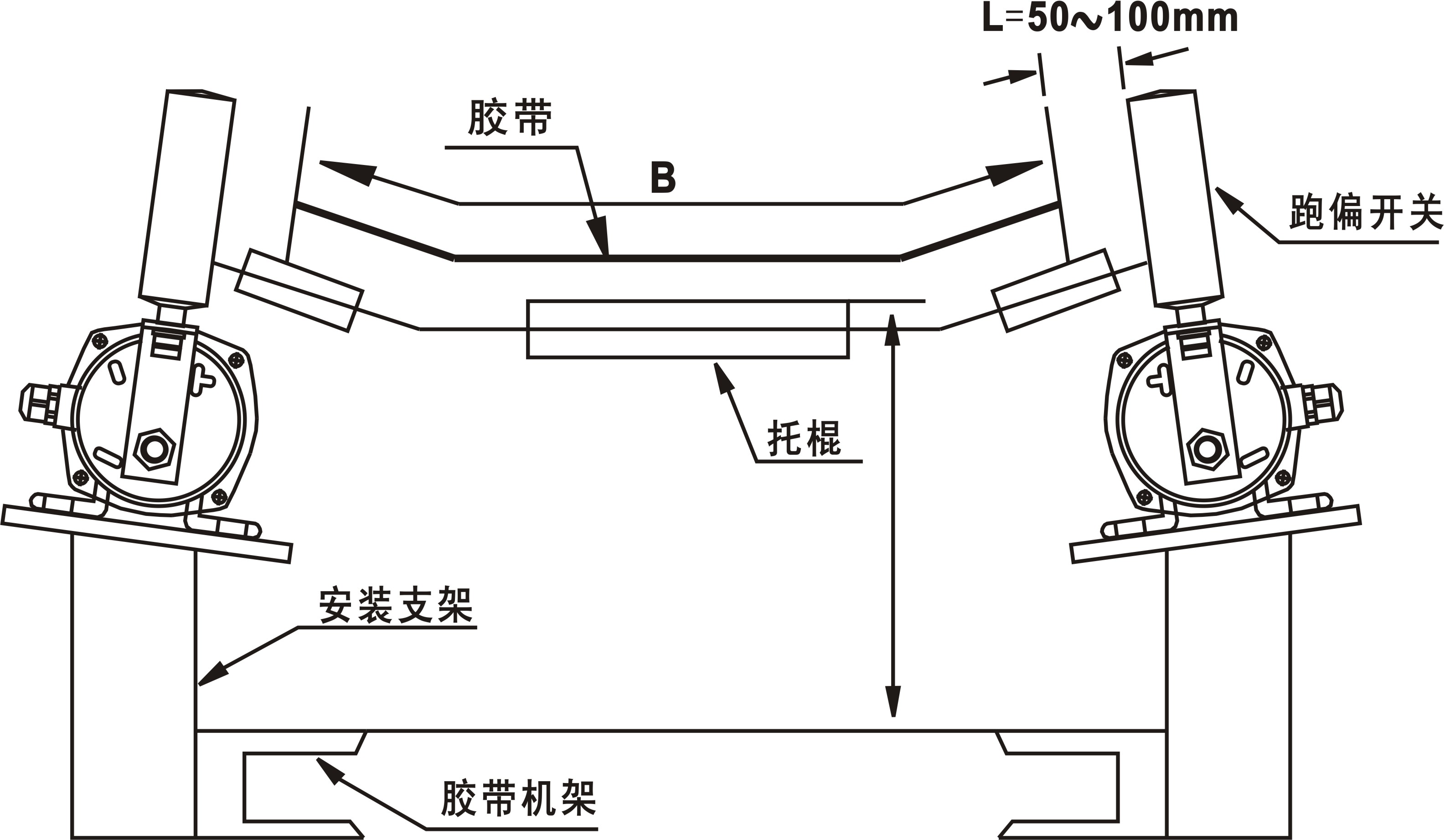PPK2-12-30防爆兩級跑偏開(kāi)關(guān)_防爆跑偏開(kāi)關(guān)KBW-220p跑偏控制器工廠(chǎng)直供