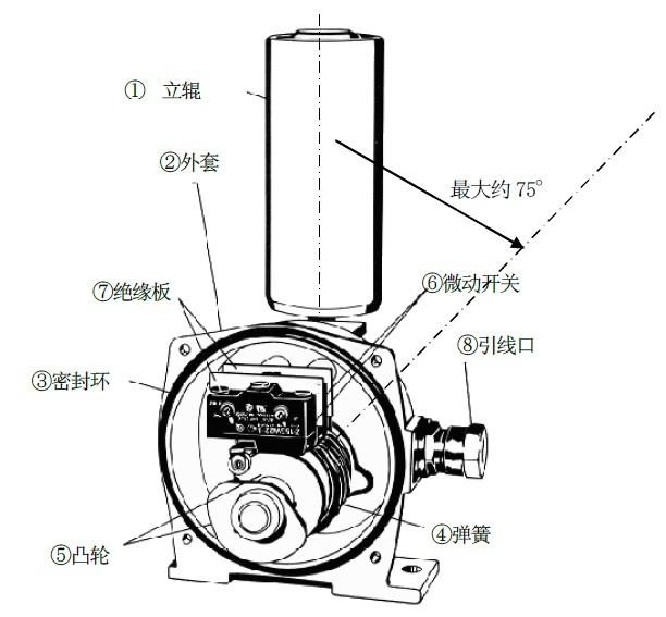 NST1-12-30兩級跑偏開(kāi)關(guān)NS接近開(kāi)關(guān)_兩級跑偏開(kāi)關(guān)煤礦用跑偏開(kāi)關(guān)