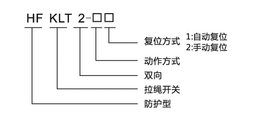 拉繩開(kāi)關(guān)型號含義.png