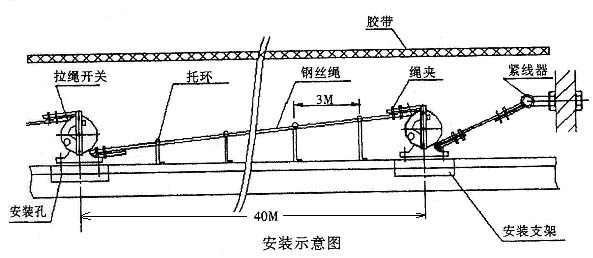 廠(chǎng)家批發(fā)緊急停機開(kāi)關(guān)HFKLT2-Y雙向平衡拉繩開(kāi)關(guān)價(jià)格
