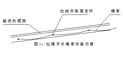 DPLS-II防水雙向拉繩開(kāi)關(guān)往復式拉繩開(kāi)關(guān)生產(chǎn)
