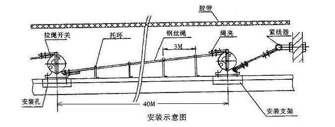 雙向拉繩開(kāi)關(guān)HQLXA-02KKH-T2 AC90V 15A雙向平衡拉繩開(kāi)關(guān)價(jià)格