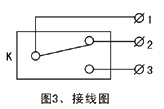 KLT2雙向拉繩開(kāi)關(guān),KLT2-II、防爆雙向拉繩開(kāi)關(guān)拉線(xiàn)開(kāi)關(guān)廠(chǎng)家