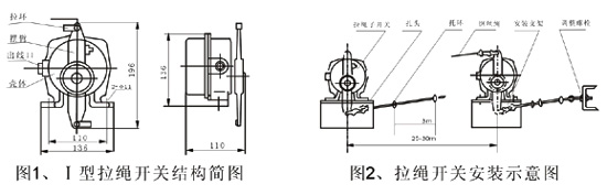 KLT2雙向拉繩開(kāi)關(guān),KLT2-II、防爆雙向拉繩開(kāi)關(guān)拉線(xiàn)開(kāi)關(guān)廠(chǎng)家