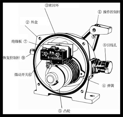 鑄鐵HQLS-LXA-02GKH-T1-A雙向拉繩開(kāi)關(guān)_拉繩開(kāi)關(guān)輸送機保護拉繩開(kāi)關(guān)