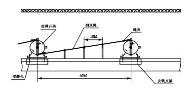 耐用型LPS-H-C-A膠帶輸送裝置雙向拉繩開(kāi)關(guān)_拉繩開(kāi)關(guān)拉繩緊急閉鎖開(kāi)關(guān)供應商
