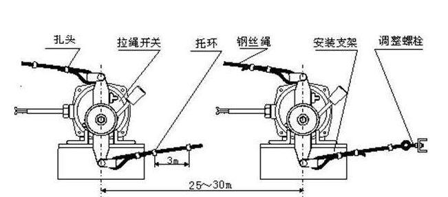 卓信生產(chǎn)系統裝置雙向拉線(xiàn)開(kāi)關(guān)FKLT2-II_拉線(xiàn)開(kāi)關(guān)雙向平衡拉繩開(kāi)關(guān)價(jià)格