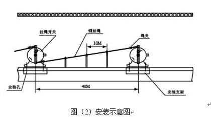 HFKLT2-II-拉線(xiàn)開(kāi)關(guān)HFKLT2-II_拉線(xiàn)開(kāi)關(guān)價(jià)格合理