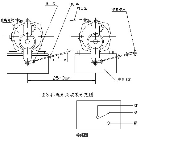 JSB/HKLS-II雙向拉繩開(kāi)關(guān) IP67_雙向拉繩開(kāi)關(guān)輸送帶保護裝置