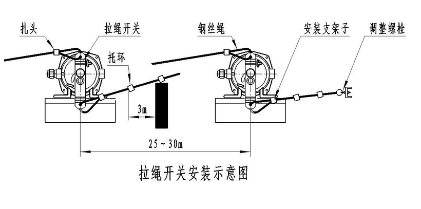 雙向拉繩開(kāi)關(guān)RNS-II （FK41-11）_雙向拉繩開(kāi)關(guān)防水拉繩開(kāi)關(guān)工廠(chǎng)直供