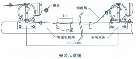 BSFLS型防爆雙向拉繩開(kāi)關(guān)_防爆雙向拉繩開(kāi)關(guān)KBW-220L礦用往復式拉繩開(kāi)關(guān)