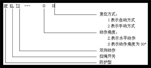 HKLS-II-皮帶事故拉繩開(kāi)關(guān)_拉繩開(kāi)關(guān)拉線(xiàn)開(kāi)關(guān)廠(chǎng)家