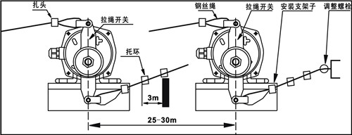 耐腐蝕雙向拉繩開(kāi)關(guān),耐腐蝕雙向拉繩開(kāi)關(guān)技術(shù)指防水拉繩開(kāi)關(guān)工廠(chǎng)直供