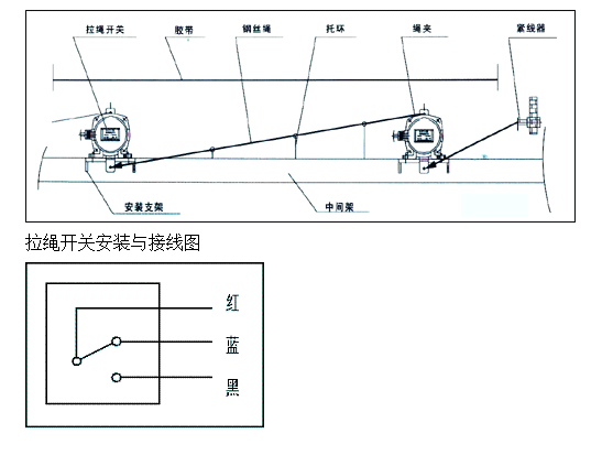 不銹鋼雙向拉繩開(kāi)關(guān),不銹鋼雙向拉繩開(kāi)關(guān)參數拉線(xiàn)開(kāi)關(guān)廠(chǎng)家