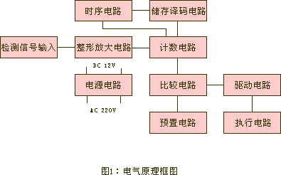 SDJC-I速度打滑開(kāi)關(guān)生產(chǎn)廠(chǎng)家打滑檢測儀