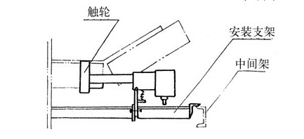 防爆型HQCS-L42A1S智能打滑測速開(kāi)關(guān)_打滑開(kāi)關(guān)防打滑保護裝置