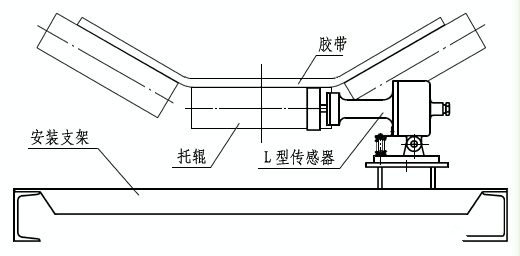 膠帶速度BS2A-1-W_速度檢測器接觸式打滑開(kāi)關(guān)