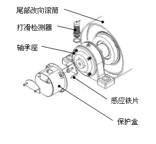 Z6215-皮帶打滑速度傳感器 C240V_皮帶打滑檢測器DH-J打滑開(kāi)關(guān)