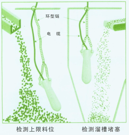 LW02S-Y-W水銀式傾斜開(kāi)關(guān)質(zhì)量可靠堵塞開(kāi)關(guān)
