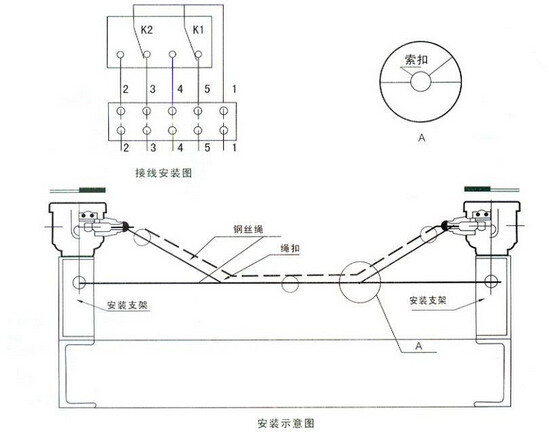 撕裂開(kāi)關(guān)安裝示意圖.jpg