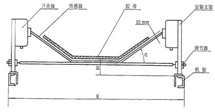 撕裂開(kāi)關(guān)結構圖與安裝圖.png