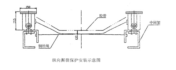 縱向撕裂檢測器SBNZX-SL(ZQ)工廠(chǎng)直營(yíng)