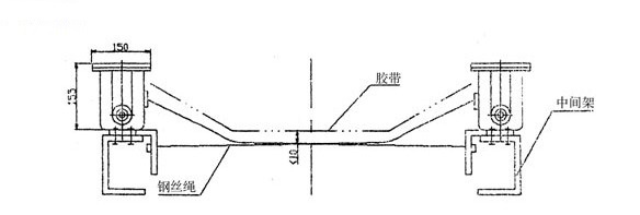 卓信SL-I縱向撕裂檢測儀圖片_撕裂開(kāi)關(guān)防撕裂控制器