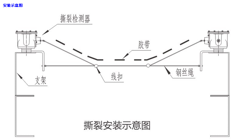 陜西卓信熱電廠(chǎng)NST3-1400膠帶撕裂保護裝置_皮帶縱向撕裂保護裝置縱向撕裂開(kāi)關(guān)