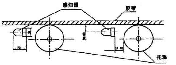 卓信發(fā)KZL-220感知式縱向撕裂開(kāi)關(guān)_縱向撕裂檢測器撕裂保護裝置