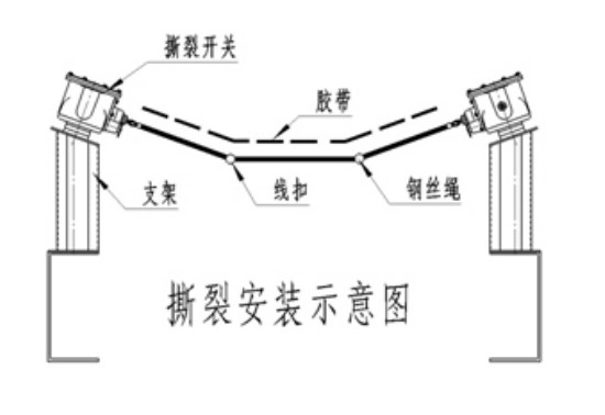 B-100L-EX-PL50 380V皮帶縱向保護撕裂開(kāi)關(guān)_皮帶保護縱向撕裂開(kāi)關(guān)皮帶縱向撕裂檢測裝置