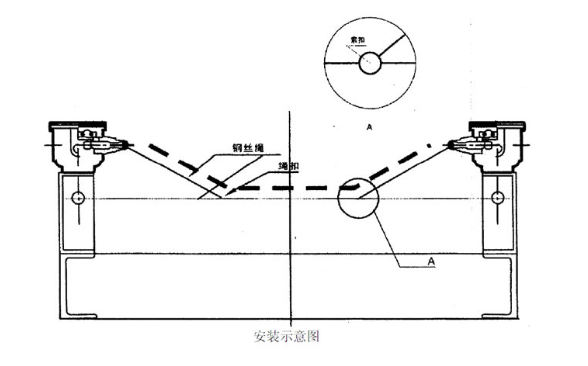 高性?xún)r(jià)比PLR50皮帶撕裂保護開(kāi)關(guān)_撕裂開(kāi)關(guān)生產(chǎn)撕裂開(kāi)關(guān)