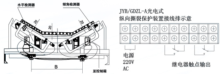 JYB/GDZL-Z-A-光電檢測縱向撕裂保護裝置_皮帶縱向撕裂保護裝置廠(chǎng)家