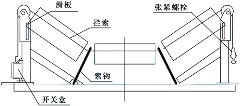 SFZ-J-縱向撕裂開(kāi)關(guān)_撕裂開(kāi)關(guān)工廠(chǎng)直營(yíng)