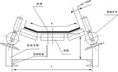DPP-K2/DPT跑偏開(kāi)關(guān)優(yōu)質(zhì)供應商輸送機跑偏開(kāi)關(guān) DPP-K2/DPT跑偏開(kāi)關(guān)優(yōu)質(zhì)供應商輸送機跑偏開(kāi)關(guān)