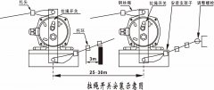 雙向拉繩開(kāi)關(guān)SRED-QS-W01輸送帶保護裝置