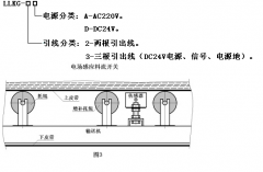 非接觸式煤流傳感器LLKG-2A 煤流開(kāi)關(guān)料流信號檢測裝置