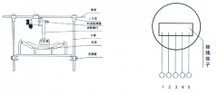 BSLQ-6330防爆料流檢測器化肥廠(chǎng)料流檢測器