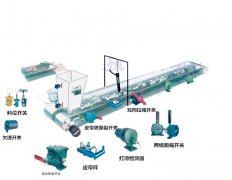 LLX-II料流檢測裝置技術(shù)參數防爆型