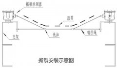 BSLZ-AB皮帶縱向撕裂檢測裝置輸送機料流開(kāi)關(guān)