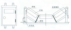 JYB/GDZL-Z-B鋼繩式縱向撕裂保護裝置輸送機料流開(kāi)關(guān)