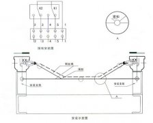 防撕裂控制器KBZS1-12-T-TH廠(chǎng)家直銷(xiāo) 防撕裂控制器KBZS1-12-T-TH廠(chǎng)家直銷(xiāo)