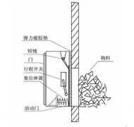 BLDM-KH-A溜槽堵塞開(kāi)關(guān)防爆堵塞開(kāi)關(guān)工廠(chǎng)直營(yíng)